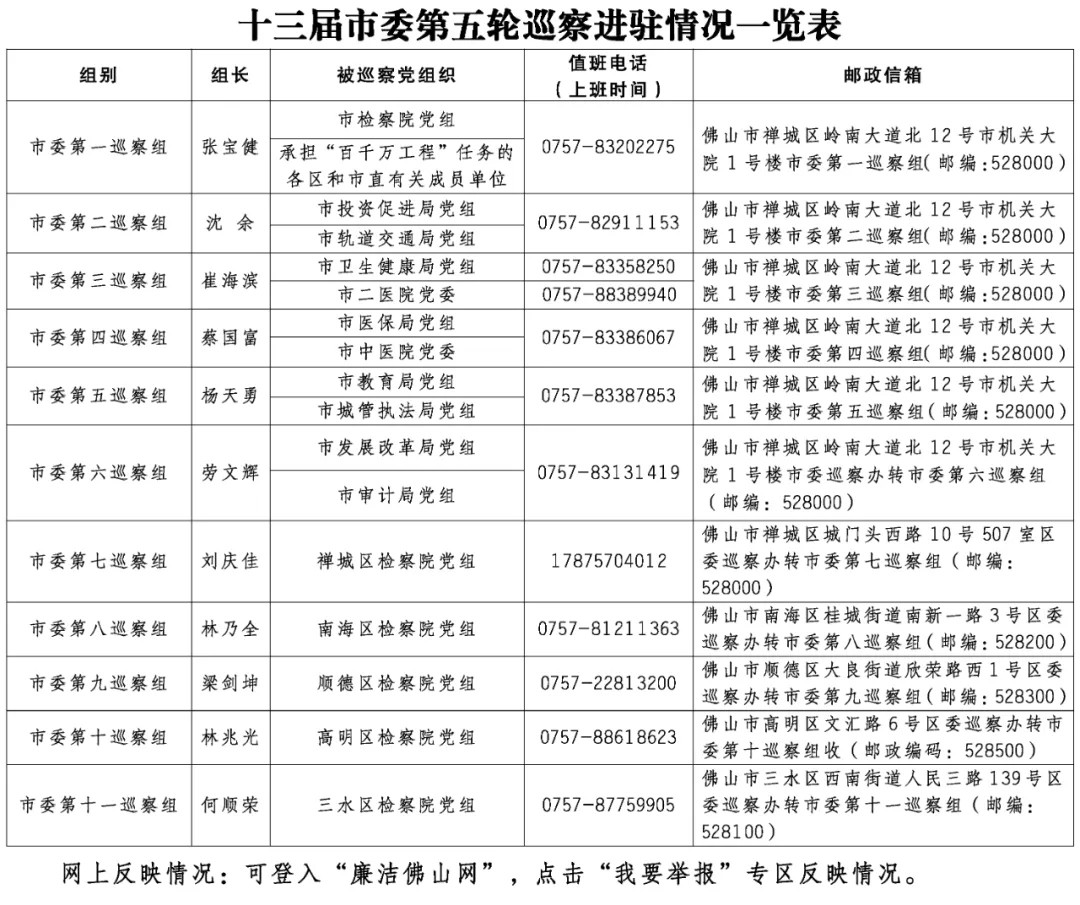 十三届市委第五轮巡察完成进驻.jpg