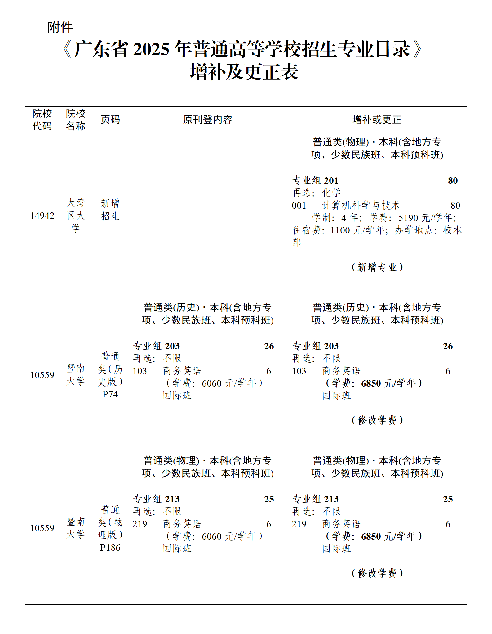 （粤招办普【2025】27号）关于《广东省2025年普通高等学校招生专业目录》更正及增补的通知（一）_03.png