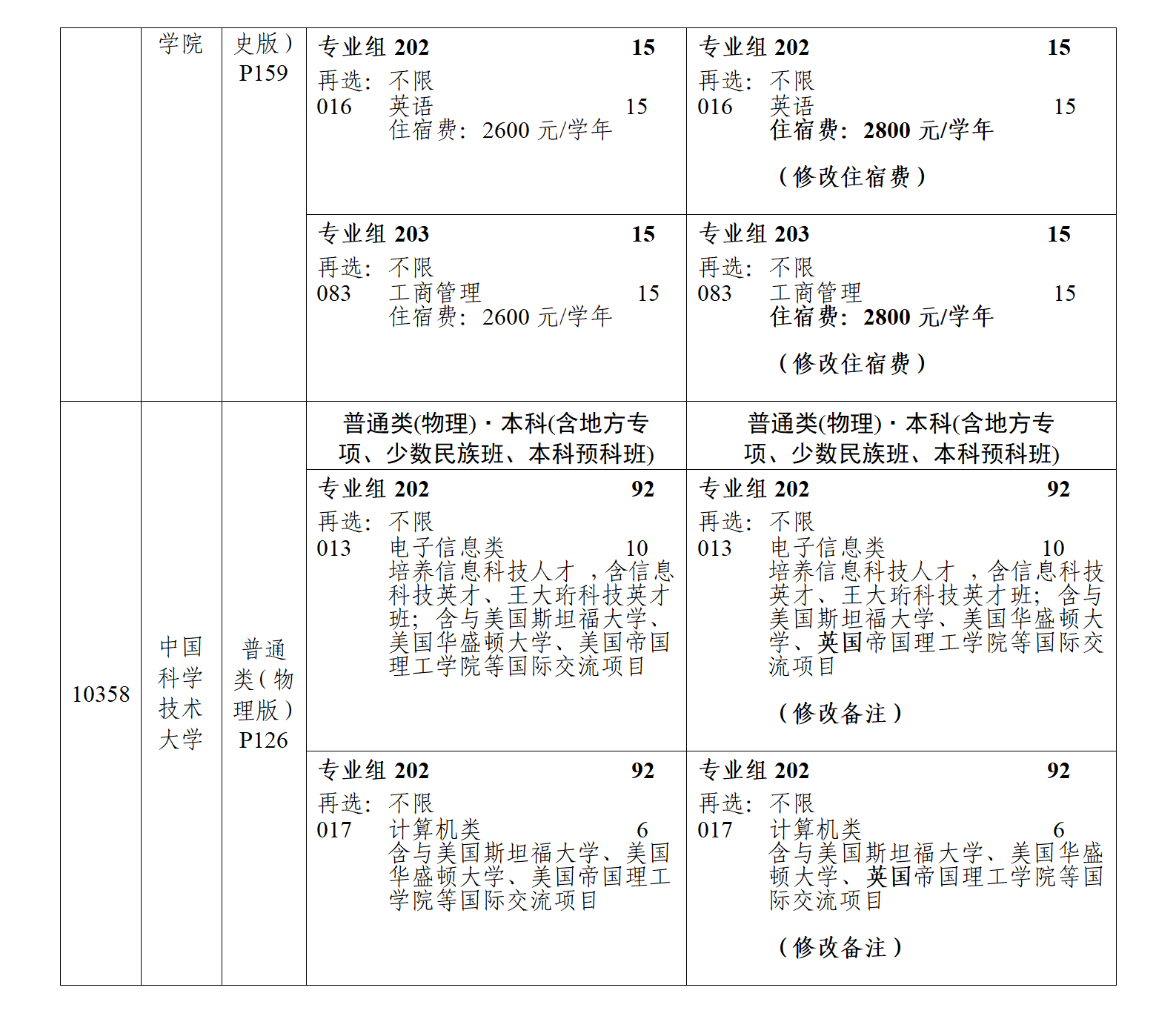 （粤招办普【2025】27号）关于《广东省2025年普通高等学校招生专业目录》更正及增补的通知（一）_05.png