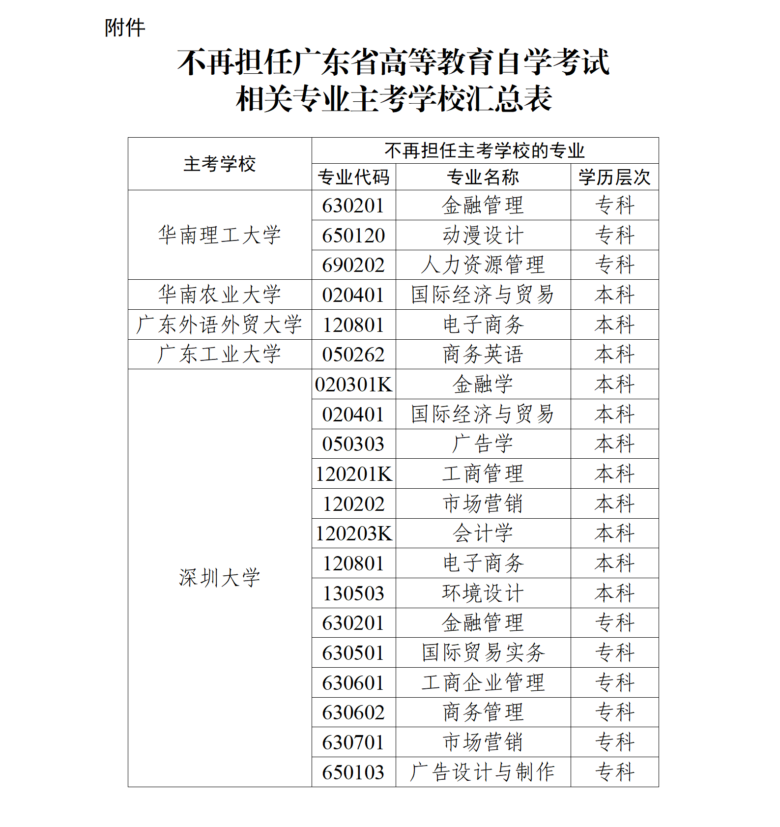 （粤考委【2025】1号）关于调整我省高等教育自学考试部分专业主考学校的通知_03.png