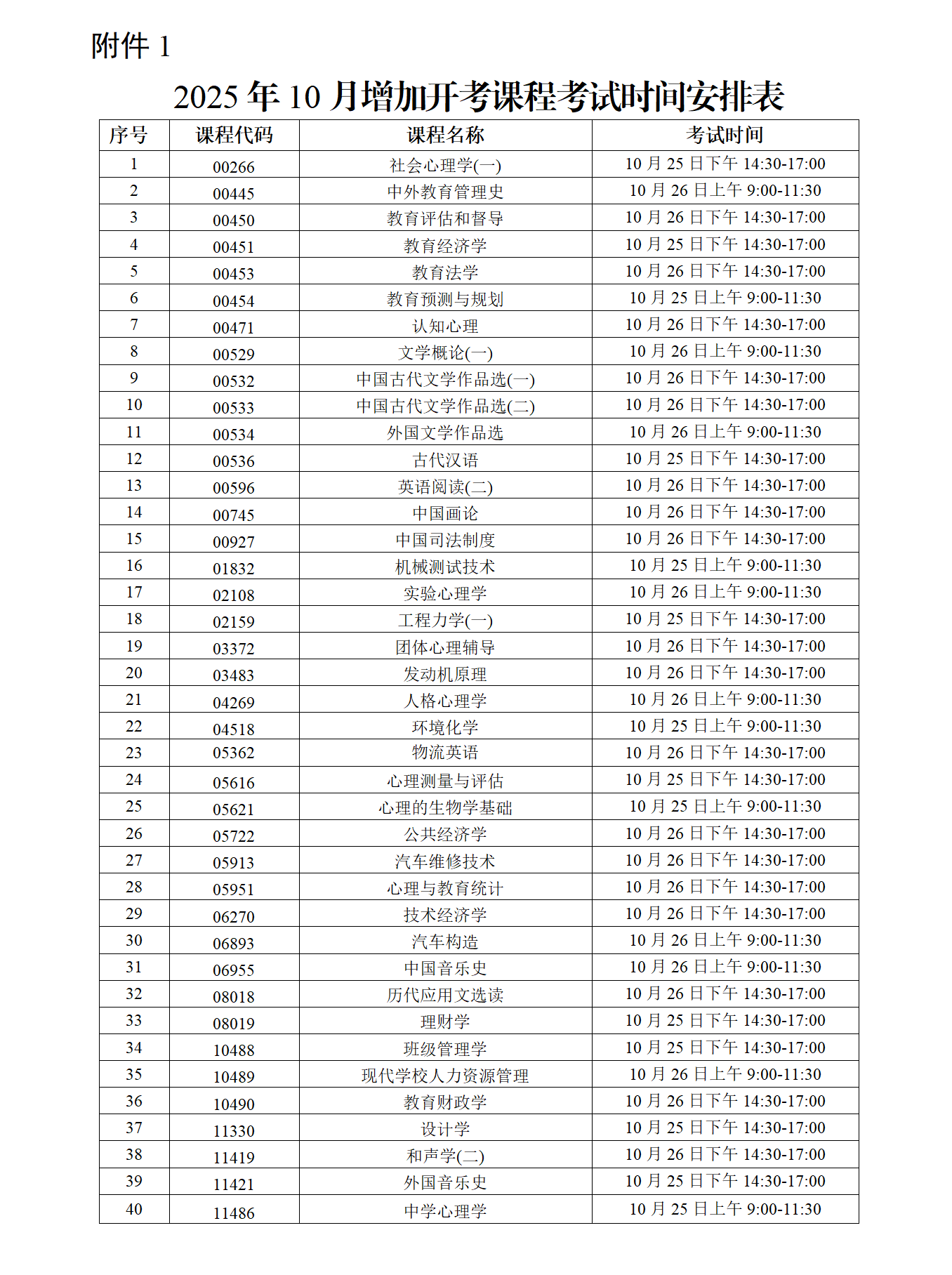 （粤考办【2025】10号）关于2025年10月广东省高等教育自学考试增加40门开考课程的通知_03.png