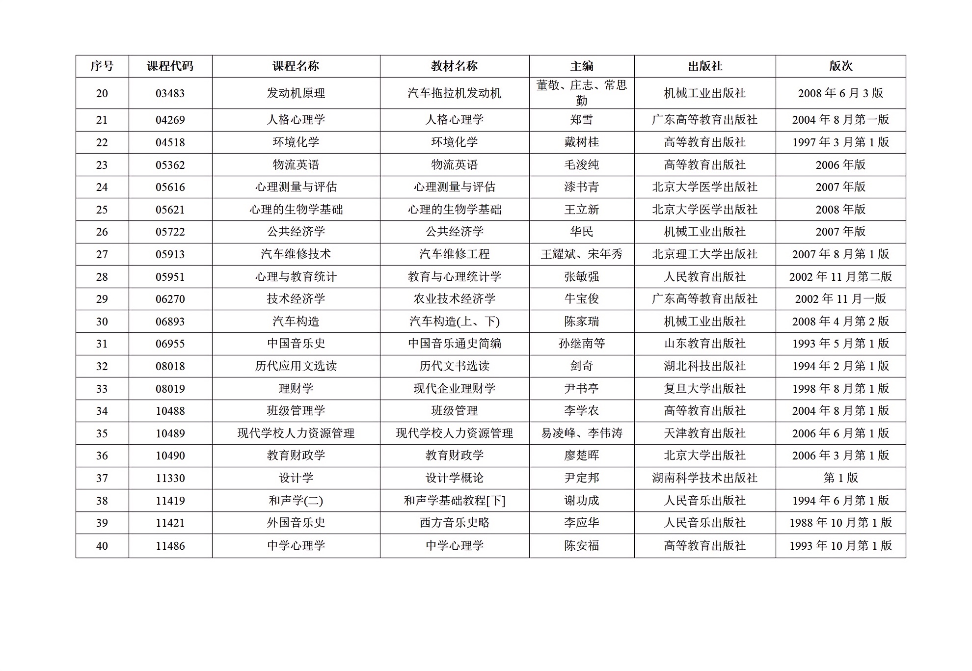 （粤考办【2025】10号）关于2025年10月广东省高等教育自学考试增加40门开考课程的通知_05.png