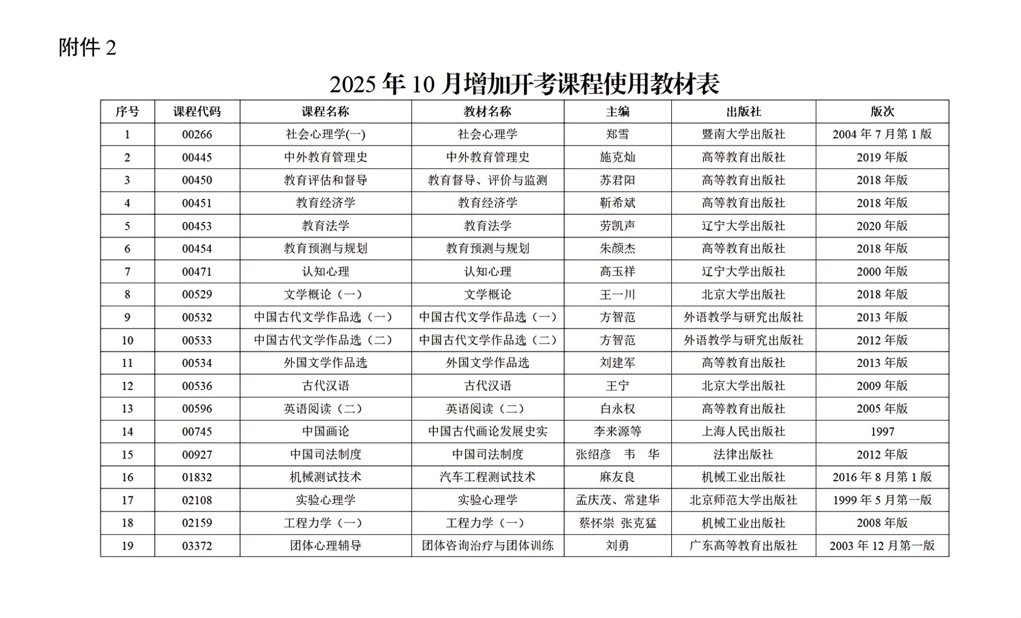 （粤考办【2025】10号）关于2025年10月广东省高等教育自学考试增加40门开考课程的通知_04.png